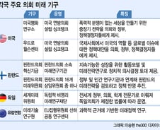 '미래전략' 선진국은 의회 몫. 우리는 '여·야' 따지다가…