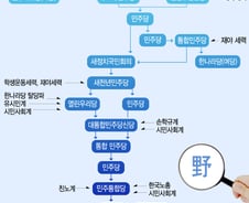 安 탈당…'통합·분열', 굴곡의 야권 역사