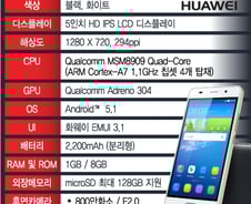 [그래픽] LGU+ 단독 출시한 '화웨이Y6' 스펙