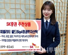 미국 금리 인상기에 수혜 가능한 최적의 상품