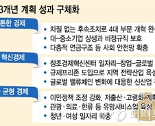 내년 1분기 125조 예산 투입, 돈풀어 경기 살린다