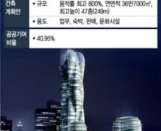 [단독]서초 '롯데칠성 부지' 개발 재시동…47층 복합시설로