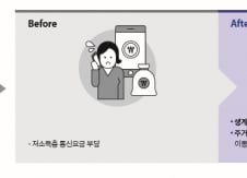 음성, 문자도 한도초과시 이용자 고지…이동전화 요금폭탄 방지 