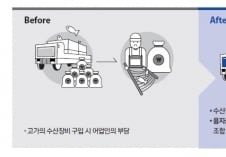 내년부터 수산장비 구입시 융자금 지원 