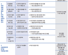 "내년부터 '공장 건축 인·허가 기간' 4개월 단축된다"