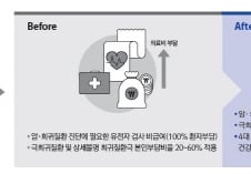 암·희귀질환 유전자 검사 134개 내년부터 건보 급여 확대 