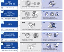 병사 봉급 15% 인상...군인 수당도 ↑