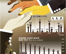 2750년 인구 ‘0명’ 대한민국, 대규모 이민 받는다