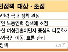 2020년 이민자 300만 시대..'이민'개념도 아직 없다