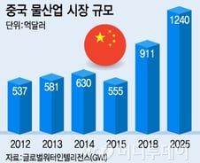 [단독]국민·KEB하나銀, 中3억불 수자원 개발 투자 참여