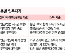[단독]행복주택 '대학생 신혼부부'도 입주 가능해진다
