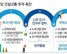 첨단 신산업 육성위해 '규제프리존' 도입된다