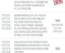 [그래픽]조성래 효성 회장 1심 재판 혐의별 법원 판단