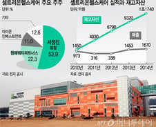[단독]셀트리온헬스케어, 국내 상장추진…대우證 IPO 주관사 선정