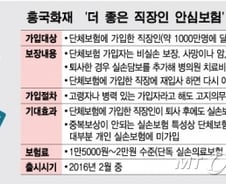 [단독]퇴사하면 보장도 끝? 실손보험 사각지대 없앤다