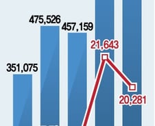 '적금·채권펀드 대신 들었다?' 억울한 ELS 투자자