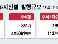 ELS불똥 우량고객 잃을라…대형증권사, 늪에 빠지나