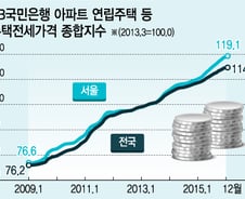 '웨딩시즌' 다가오는데…예비 부부들 "외곽에도 전세가 없어요"
