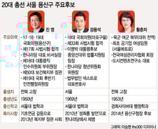 [격전! 4·13]'용산 3선' 진영에 강용석 도전…치열한 예선전