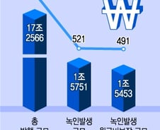 ELS의 '설마'가… '녹인됐습니다' 안내를 받았다면