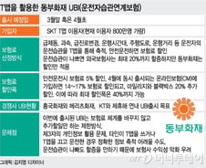 [단독]3월말부터 T맵 켜면 車보험료 40%까지 떨어진다