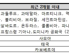 정부, '법정감염병' 지정…지카바이러스 차단 총력