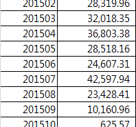 "산다는데 물건이 없네" 증권사 ELS 신규가입경쟁 과열 