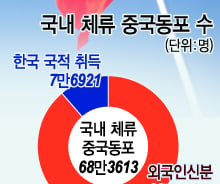 [단독]새누리, 비례대표 당선권에 조선족 배정한다