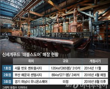 [단독]'정용진 맥주' 데블스도어, 부산·하남에도 문 연다