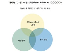 [단독]경희대, '미원대학' 신설 추진…3년내 사회계열 학과 대통합
