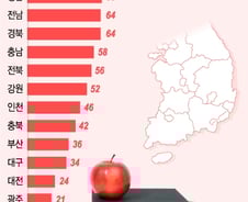 '책 읽는 국민' 만드는 공공도서관, '인구 수'가 절대기준 아니다