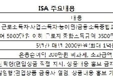 3월14일 판매 ISA, '만능통장'으로 불리는 이유는