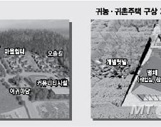 [단독]은퇴 앞둔 700만 위한, 난방비 연25만원 '귀농마을' 조성 