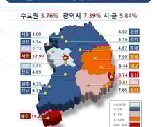 제주·세종·울산이 이끈 전국 땅값, 4.47% 올랐다 