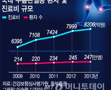 [단독]코오롱생명과학 "2분기 티슈진C 허가신청"