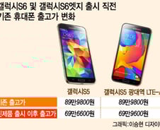 '갤럭시S7' 3월 중순 출시… 'S6' 언제 내리지?