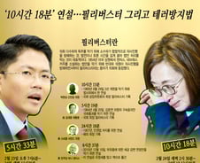 [그래픽뉴스]'10시간 18분 연설… 필리버스터 그리고 테러방지법