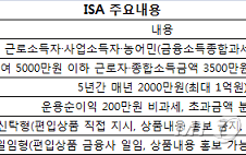 "만능통장 ISA 연기?" 금융당국, '변경없다' 일축