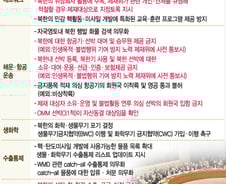 유엔 안보리, '초강력' 대북제재 만장일치… 내용은