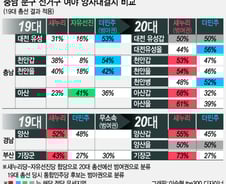 충청이남 신설 지역구, 2:4→6:2…뒤집힌 여야 유불리