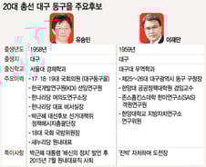 [격전! 4·13]'친박 vs 비박' 최전선, 대구 동구을…유승민 살아올까