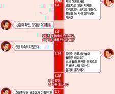 [지역구 공방]수원發 '70일 공천혈투' 종료…甲 '박종희', 乙 '김상민'