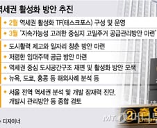 [단독]서울시, 도시계획 '역세권 중심'으로 전면 개편