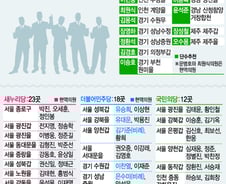 [인포그래픽]4.13 총선, 공천-경선 지역 현황(3월9일 기준)