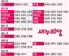 [인포그래픽]새누리당 2차 경선·단수추천 지역