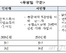 ISA, 신입사원도 가입가능..29세이하면 3년만 넣어도 비과세
