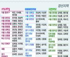 [인포그래픽] 4.13 총선, 공천-경선 지역 현황(3월10일 기준)
