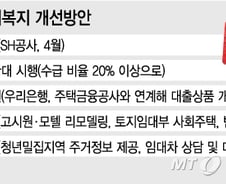 [단독]서울시, 청년 주택바우처 2배로 확대…'청년주거복지'에 방점 