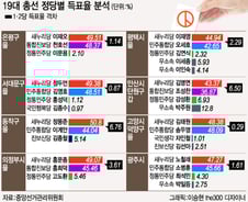 물건너간 야권통합,19대 야권 연대 실패지역 보니...