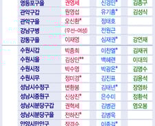 [그래픽]종로·마포·관악·은평…수도권 대진표 '혈전'